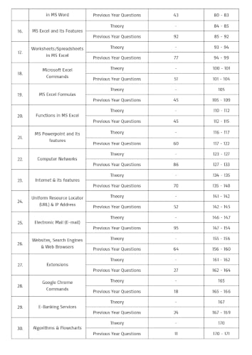 Ultimate Guide for Computer Awareness 2026-27 | English Medium | Chapterwise Theory, 1900+ MCQs & PYQs | For SSC, Railway, Banking, Delhi Police, CPCT, DSSSB, State PCS & Other One-Day Exams