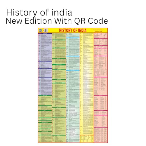 1 Premium Wall Maps – History of India English Medium Maps (70x100 cm) – 90 GSM Thick Paper, Bright & Durable Print – Ideal for SSC, UPSC & Competitive Exam Preparation