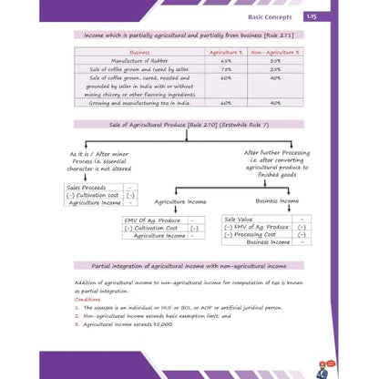 PW CA Intermediate Group 1 Income Tax Concept Book By CA Jasmeet Singh | Covering Theory, Exercise and Previous Years Questions & Solutions | Latest Syllabus For May 2027 Exams