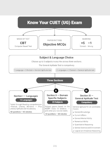 Oswaal NTA CUET (UG) Chapter-wise Solved Papers Question Bank | Physics, Chemistry & Maths | Set of 3 Books | With Solved Paper 2026 | For 2027 Exam | With Oswaal AI