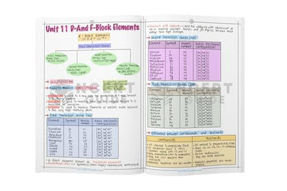 Neet Physics and Chemistry Formula Sheet + Biology Handwritten Short Notes