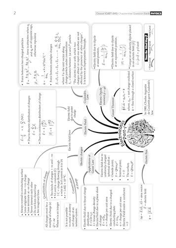 Oswaal NTA CUET (UG) Chapter-wise Solved Papers Question Bank | Physics, Chemistry & Biology | Set of 3 Books | With Solved Paper 2026 | For 2027 Exam | With Oswaal AI