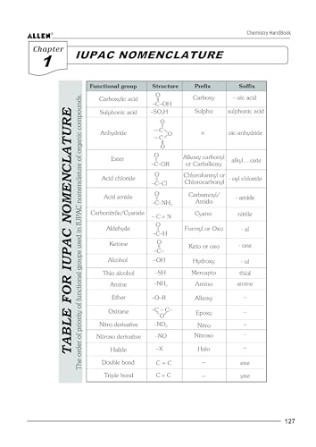 ALLEN Chemistry Handbook For IIT-JEE Exam (English)