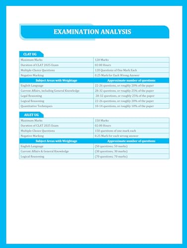 Drishti CLAT Workbook – English Language | Comprehensive & Exam-Oriented Guide | Practice Questions | Mock Tests | Previous Years' Papers | Topic-Wise Analysis | Essential for Law Entrance Exams