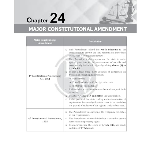 PW Judiciary Constitutional Law of India | Complete Guide For Judicial Service Exam Prep | Case Laws, Legal Maxim, In-Depth Coverage of Key Concepts & Detailed Analysis [Paperback] PW (PW )