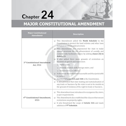 PW Judiciary Constitutional Law of India | Complete Guide For Judicial Service Exam Prep | Case Laws, Legal Maxim, In-Depth Coverage of Key Concepts & Detailed Analysis [Paperback] PW (PW )