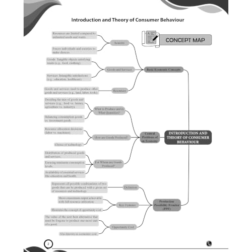 PW CUET (UG) Economics 2026 Chapterwise & Topicwise Question Bank with Past Year Questions PYQs and Mock Test | Mind Maps and Practice MCQs