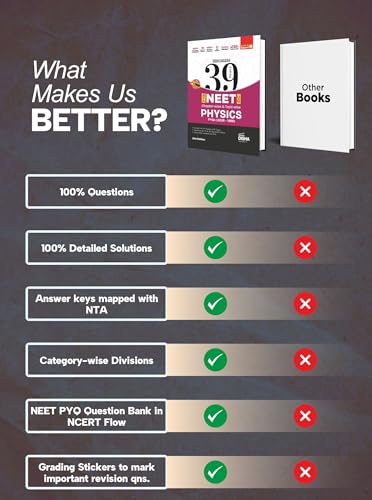 Disha Errorless 39 Years NTA NEET (UG) Chapter-wise & Topic-wise Physics NEET PYQ Book (2026 - 1988) 21st Edn | NEET Previous Year Solved Papers for 2027 Exam with 2026 Cancelled & Retest Paper