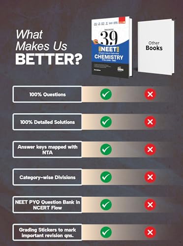 Disha Errorless 39 Years NTA NEET (UG) Chapter-wise & Topic-wise Chemistry NEET PYQ Book (2026 - 1988) 21st Edn | NEET Previous Year Solved Papers for 2027 Exam with 2026 Cancelled & Retest Paper