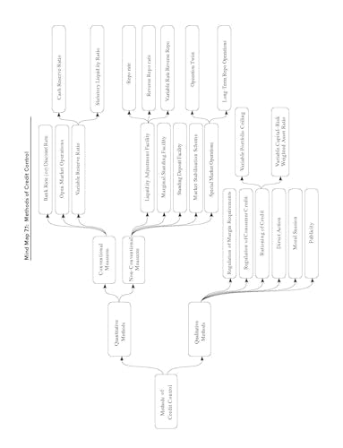 Indian Economy Key Concepts, 10e by IRS Sankarganesh Karuppiah for UPSC Civil Services 2026-27: Simplified Key Concepts with Flowcharts, Video Lectures & Practice Questions | Prelims & Mains Exams