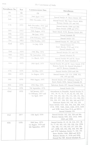 The Constitution of India Bare Act with Comments (As Amended by 106th Constitutional Amendment Act, 2023) | 100 Landmark Supreme Court Judgments (1950–2024) | Complete & Updated Edition 2026