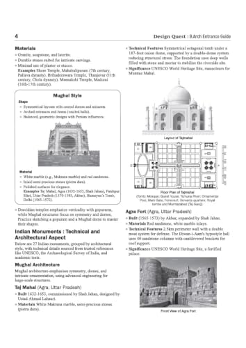 Arihant B.Arch Entrance Exam Guide 2027 for NATA & JEE (B.Arch) | Aptitude, Drawing & Mathematics | Chapterwise Theory, Practice Exercises, Authentic Questions & Solved Paper 2026