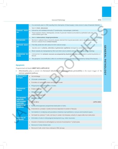 Roads:Review Of All Dental Subjects