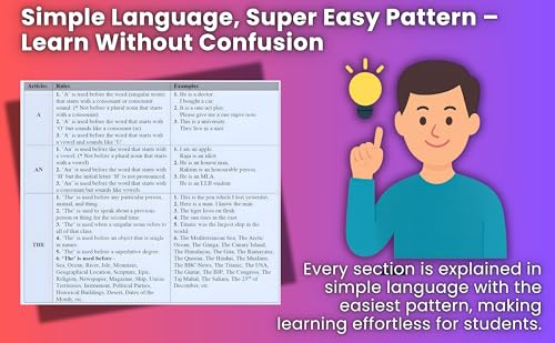 CBSE, NCERT English Grammar and Composition - Class 9 & 10. (Class IX & X)