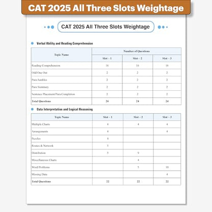 PW CAT 9 Years Chapterwise & Topicwise Previous Years Solved Questions (2025-2017) and 5 Mock Papers (CBT Mode) with Detailed Explanations | Included Mind Maps & Trend Analysis