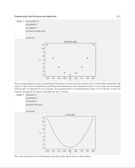 GATE DA 2027 : Data Science & Artificial Intelligence Study Guide | Includes 2026-2024 Latest Solved Papers | 2600+ MCQs, NTQs & MSQs with Detailed ... Guide 2600+ MCQs Solved Papers 2024-2026