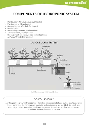 Hydroponics Simplified - Beginners Handbook, 30 Pages Training Guide, Hydroponics Made Simple, Learning Handbook for Schools, Students, Teachers & Home Growers (Hydroponics Beginners Handbook)