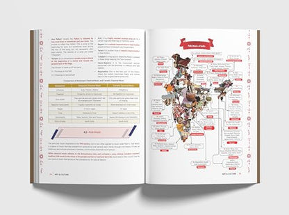 Disha Combo (set of 4 Books) Ancient, Medieval, Modern History of India, Art & Culture Simplified by Avadh Ojha for UPSC & State PSC Civil Services Prelims & Mains | 4 color