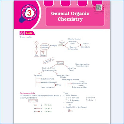 PW Class 11 & 12 Kattar Advanced EaJEE Handwritten Notes For Organic Chemistry By Pankaj Sijairya Sir For JEE Main & Advanced Exams | Complete Theory, PYQ with Detailed Solutions