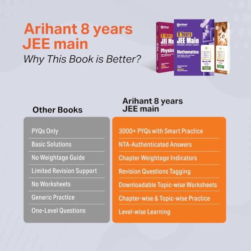 Arihant 8 Years JEE Main Physics PYQ Book 2027 | Chapterwise, Topicwise & Levelwise 3000+ MCQs| NTA Authenticated Answers, Chapter Weightage, Revision Questions & Topicwise Worksheets