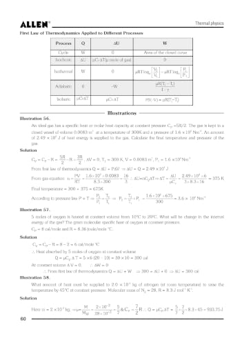 ALLEN PHYSICS NEET-UG Study Material Package for 11th, 12th & 12th Passed with Solutions (Set of 8 Modules) in English