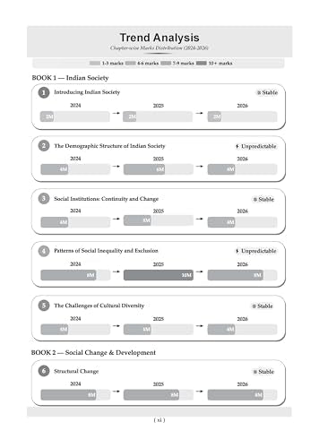 Oswaal CBSE Class 12 Sociology Question Bank | Chapter & Topic-wise Solved Papers (2017–2026) | Based on Latest Syllabus (April 2026) | Includes 2026 Papers | For 2027 Exam