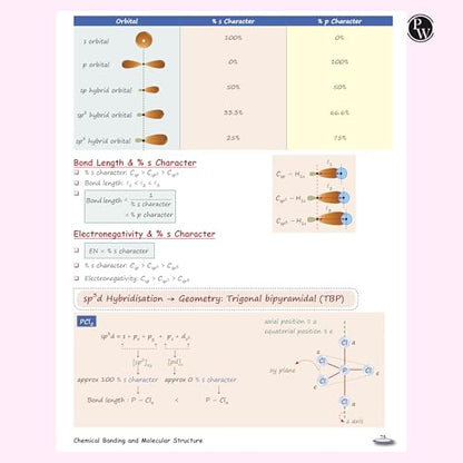 PW NEET Easy Handwritten Notes Inorganic Chemistry For NEET & JEE Main By Om Pandey | Chapterwise and Topicwise Questions | Backlog Killer Notes with Handpicked PYQs [paperback] Om Pandey