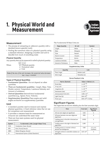 Arihant Indian Air Force Agniveer Vayu (Phase 1) Online Exam 2026 | Group X & Y Science and Other than Science Subject | Previous Year Papers, Topicwise Theory & 5+ Mock Tests