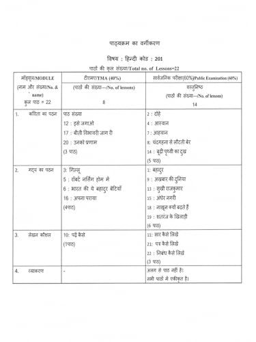 TOP NIOS Hindi Book Class 10 - Guide for NIOS Hindi 201 Code - Latest New Course Based Study Material - Includes 1 Sample Paper and Several MCQ Question Answers