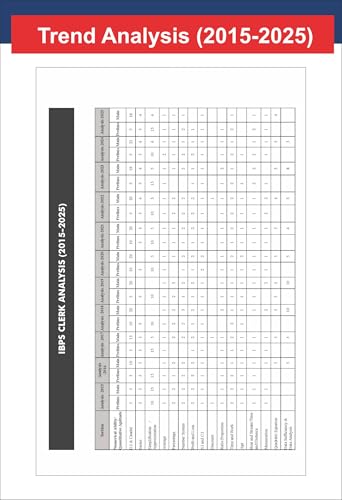 Disha 26 Year-wise IBPS Clerk Preliminary & Main Exams Previous Year Solved Papers (2025 - 2011) 8th Edition