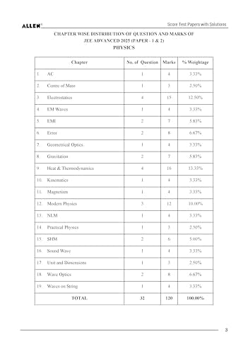 ALLEN Score 10 Test Papers with Solutions (Paper 1 & 2) for JEE Advanced in English Physics, Chemistry & Mathematics Mock Test papers