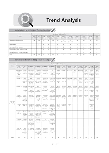 Oswaal CAT (COMMON ADMISSION TEST) | 10 Mock Test Papers | For 2026 Exam