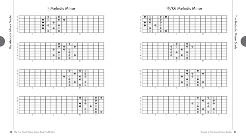Everything Guitar Scales Book: Over 700 Scale Patterns for Every Style of Music (Everything Series)