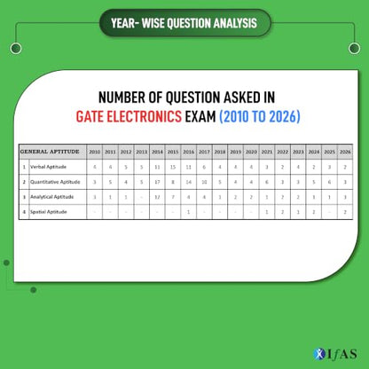 GATE ECE PYQ Book 2027 | 31 Years (1996-2026) Previous Year Solved Papers with Detailed Solutions | GATE 2027 Electronics and Communication Engineering Books | IFAS Publications