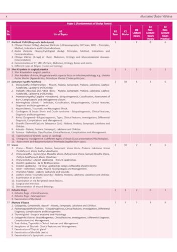 Illustrated Shalya Vigyan (A Textbook of Ayurveda Surgery-Based on NCISM Syllabus for BAMS final Prof) Vol-1 (English Medium)
