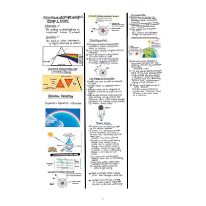 PW Project 45 CBSE Class 10 Science Handwritten Notes 2026-27 By Rakshak Sir, Samridhi Mam & Sunil Sir | Quick Revision Notes with Diagrams, 50 Most Important Questions