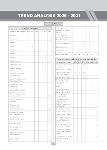 Oswaal CLAT (UG) & AILET | Year-wise | 10 Previous Solved Papers | (2021-2026) | For 2027 Admission Test