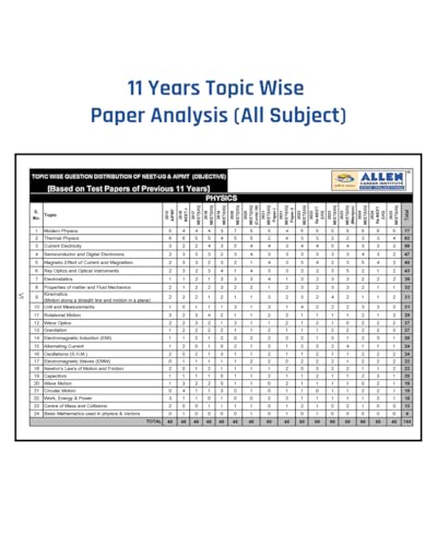 ALLEN STAR NEET Mock Test Papers With Solutions in English | 15 Mock Tests (9 Part Syllabus + 6 Full Syllabus) as per Latest NTA Pattern ( 15 OMR ... Year Paper Analysis | Target NEET-UG 2027
