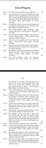 Anatomy of Marma (Vital Parts or Organs)