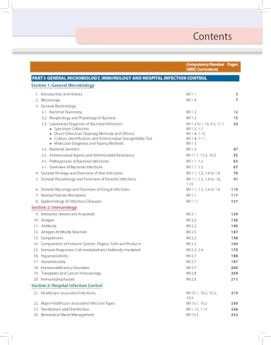 Essentials of Medical Microbiology, 5/E for MBBS Students, NEET PG, INI-CET & FMGE Aspirants | Free Complimentary Question Bank | Hospital Infection Control & COVID-19 Chapter: 1
