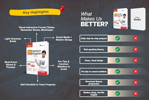 Disha 90 Days Spoken English Course | Speak Daily Use Confident English in just 90 Days | Grammar Briefs, Tips, Common Mistakes, Mind Maps & Checklist | India's Wonder Girl Janhavi Panwar