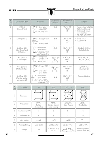 ALLEN Chemistry Handbook For NEET (UG) Exam (English) | NON RETURNABLE