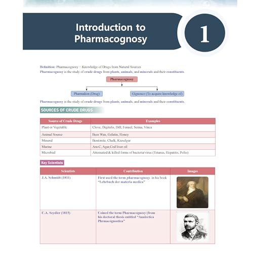 PW Pharma Pulse – Topper’s Tonic Comprehensive Pharmacognosy and Herbal Drug Technology By Dr. Supriya Mishra [Paperback] Dr. Supriya Mishra