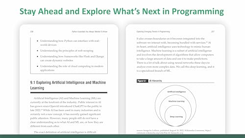 Python Essentials You Always Wanted to Know: Beginner's Guide to Python Programming, Data Structures, Data Analytics with Hands-On Coding Exercises (Self-Learning Management)