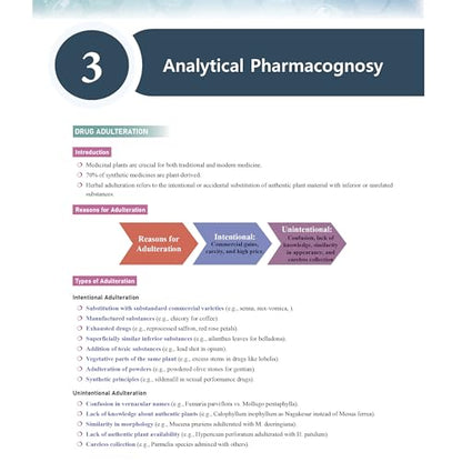 PW Pharma Pulse – Topper’s Tonic Comprehensive Pharmacognosy and Herbal Drug Technology By Dr. Supriya Mishra [Paperback] Dr. Supriya Mishra