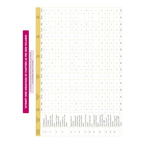 PW CA Intermediate Corporate & Other Laws Concept Book By Chaitanya Jain | ICAI Aligned Content, PYQs, Practice Questions, Detailed Solutions, Latest Syllabus For Jan 2027 Exams
