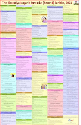 NEW LAW CHARTS SET OF 5 | ENGLISH | LAMINATED | BNS Chart, BNSS Chart, CPC & Bharatiya Sakshya Adhiniyam Chart , The Indian Contract Act and Constitution of India Chart | Extremely useful for Law Students and Lawyers