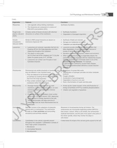 Review of Physiology, 9/E - A Must-have Book for All PG Medical Entrance Exam (NEET PG, INI-CET, FMGE, NEET MDS, AIAPGET) | Updated per Ganong's, ... and Berne & Levy with Image-based MCQs: 1