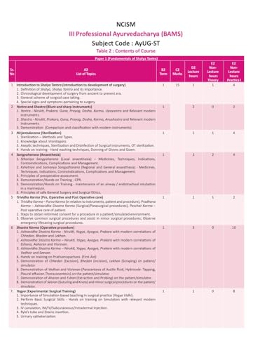 Illustrated Shalya Vigyan (A Textbook of Ayurveda Surgery-Based on NCISM Syllabus for BAMS final Prof) Vol-1 (English Medium)