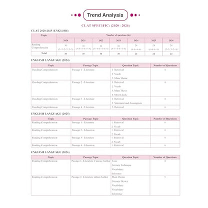 PW CLAT & AILET 14 Previous Years Solved Papers (2020-2026) Yearwise with Detailed Explanation For 2027 Exam